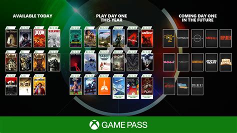 List of Xbox games .